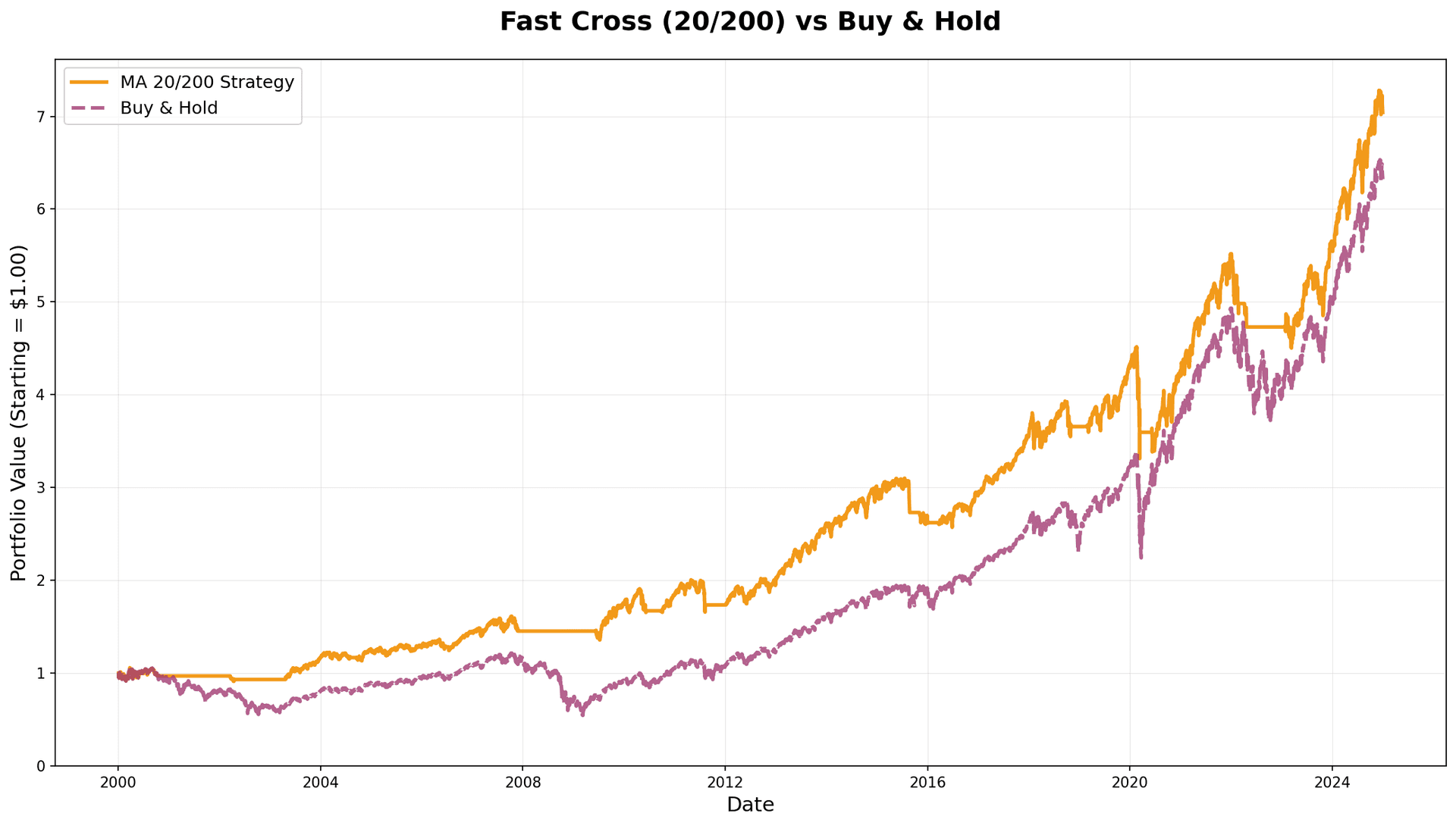 Fast Cross Equity Curve