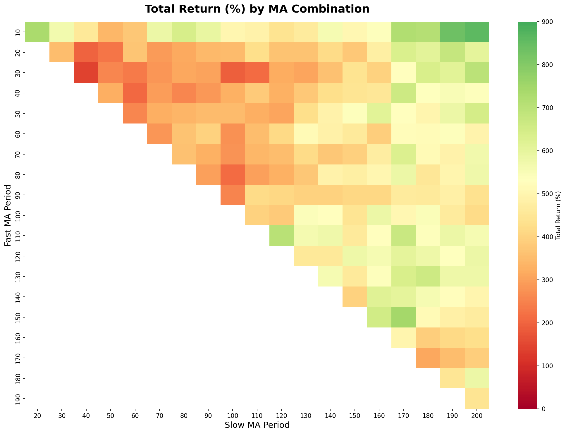 Total Return Heatmap